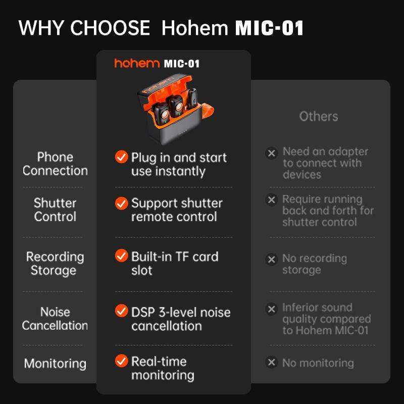 Hohem MIC-01 Wireless Lavalier Microphone Elevatedaudio, Plug&Play Smartphone