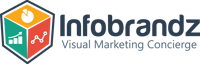 Infobrandz